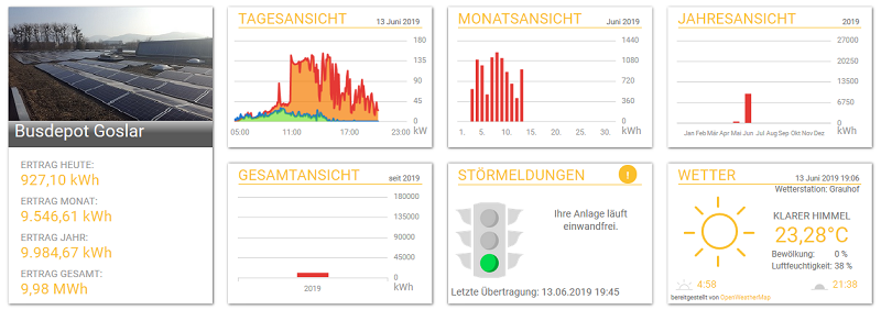 Busdepot Goslar PV 20190613