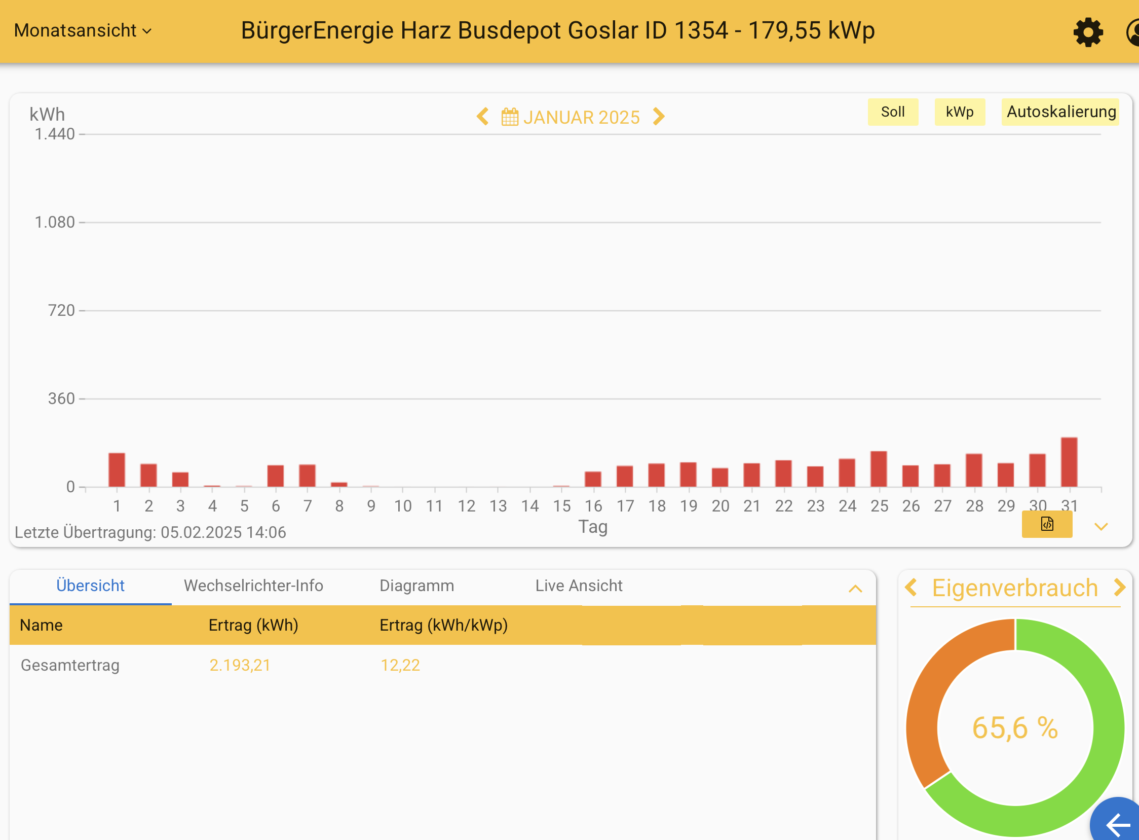 202501 Busdepot Goslar