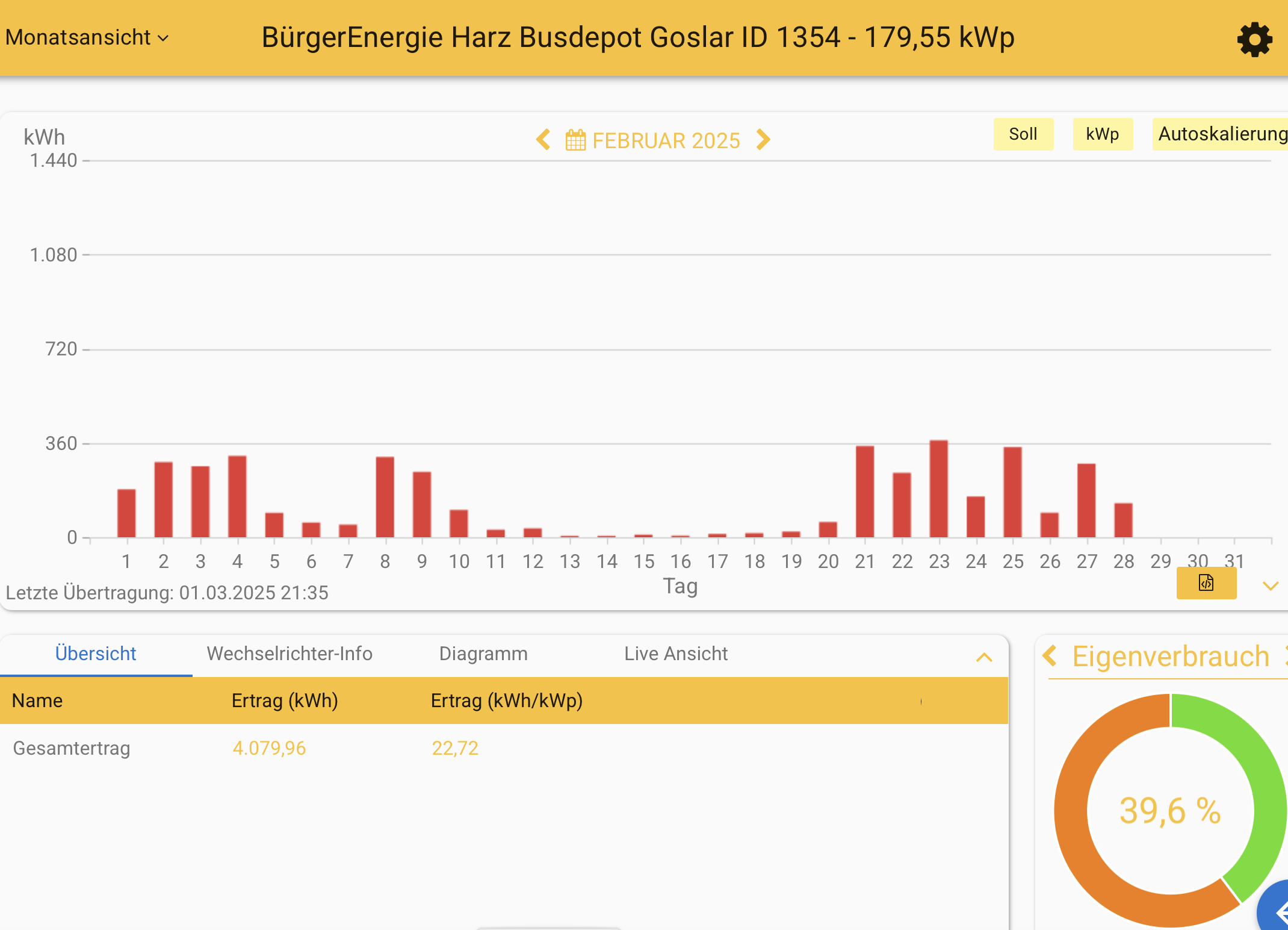 202502 Leistung PV-Anlage Busdepot Goslar im Februar 2025