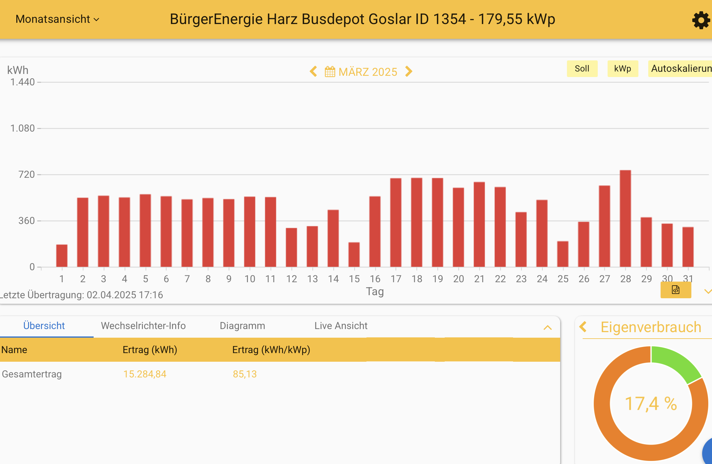 202503 Leistung PV-Anlage Busdepot Goslar im März 2025
