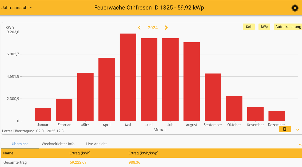 2024 Feuerwache OTHF