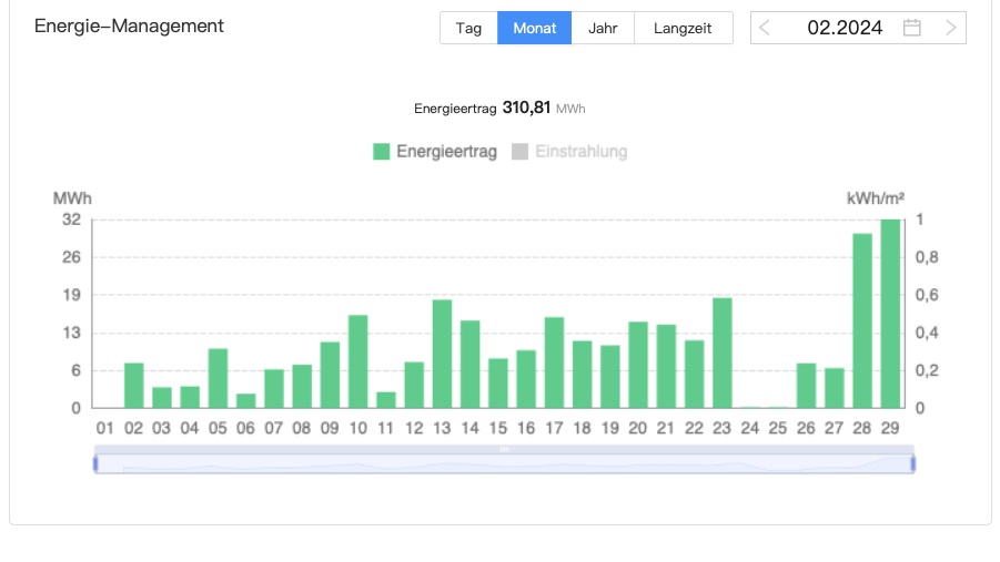 solarflaeche doernten 1200